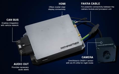 PathPartner????????????
