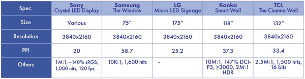 Micro/Mini-LED???????