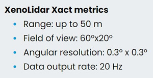 XenoLidar Xact???????