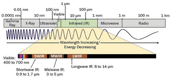 ???????????ε????????????MoviTHERM??