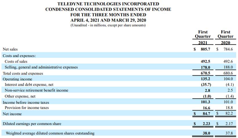 Teledyne??2021?????????????