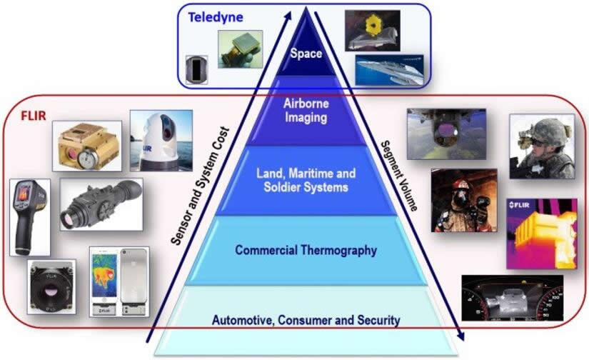 Teledyne??FLIR???????????????????????????г?