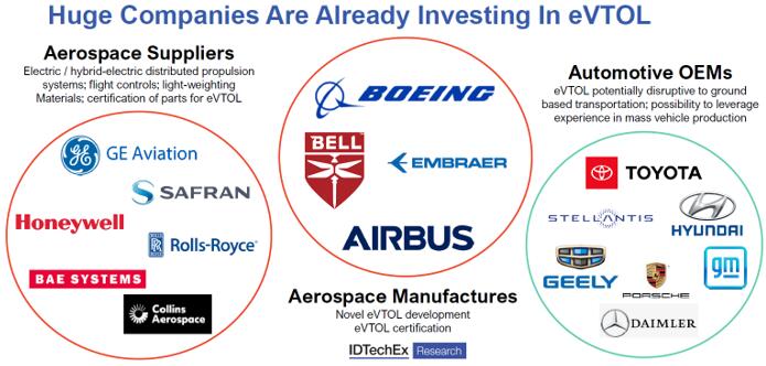???eVTOL????????