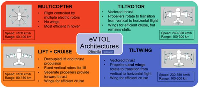 eVTOL???