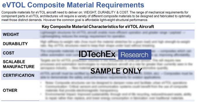 eVTOL??????????