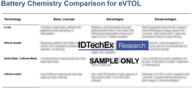 eVTOL???????????