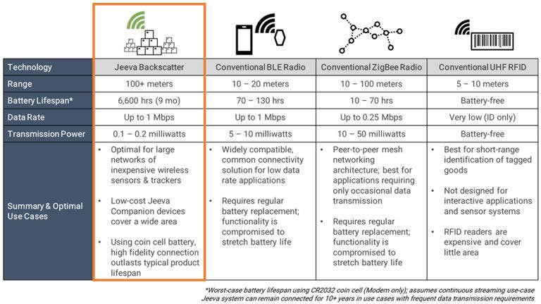 Parsairо??????????WiFi???RFID????????????????