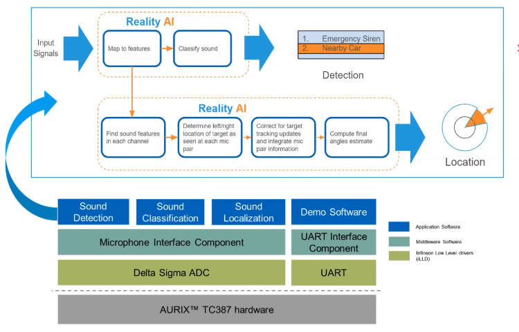 Reality AI??????????????SWS????????????????