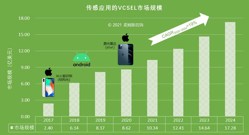 ????????VCSEL?г????????????????????