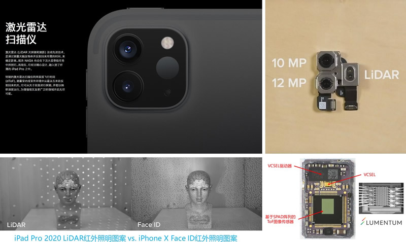 ???iPad Pro 2020?е??????Ｏ??Lumentum????VCSEL???У???????????????