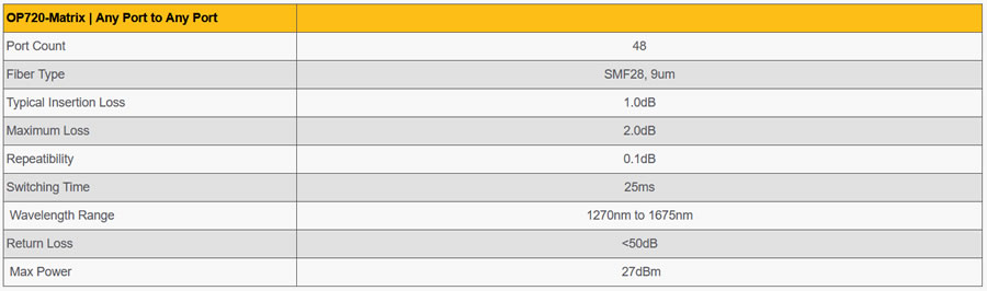 ????3D???MEMS??????е?OP720-Matrix?????????????