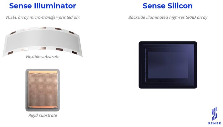 Sense Photonics?????Flash??????????????????????