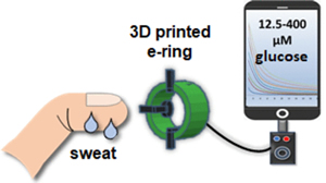 3D?????e-ring???????????