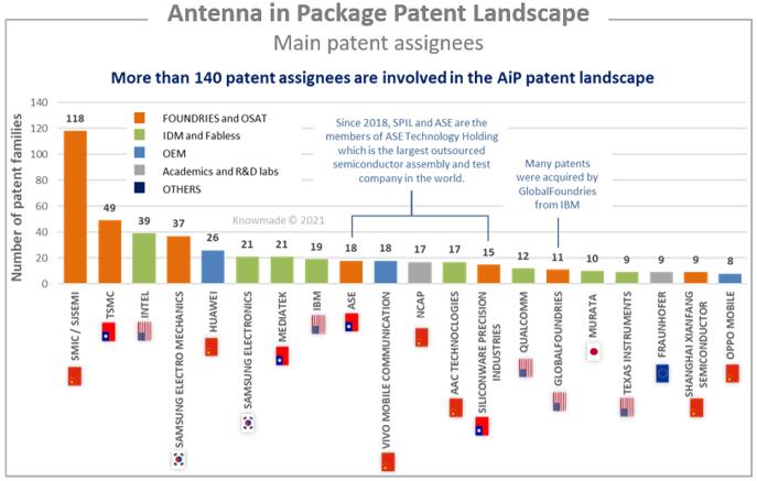 AiP????????????????