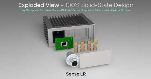 Sense Photonics???????VCSEL+SPAD??Flash?????????????
