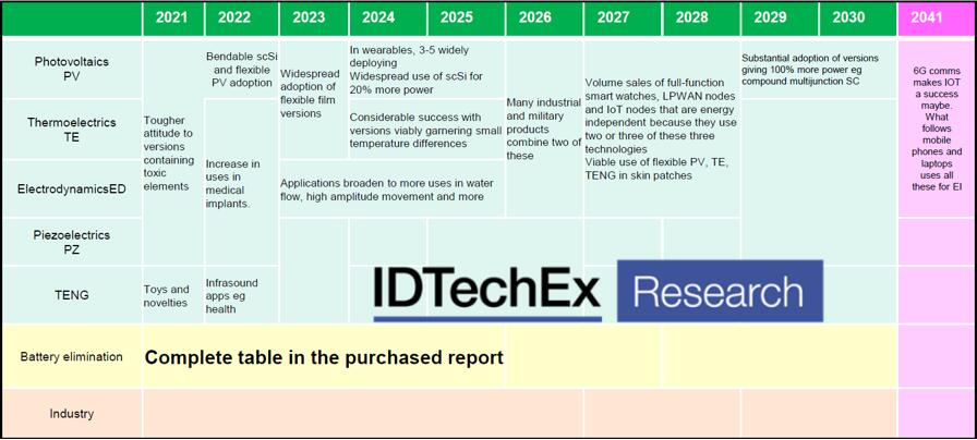 2021~2030??????豸????????????????·???
