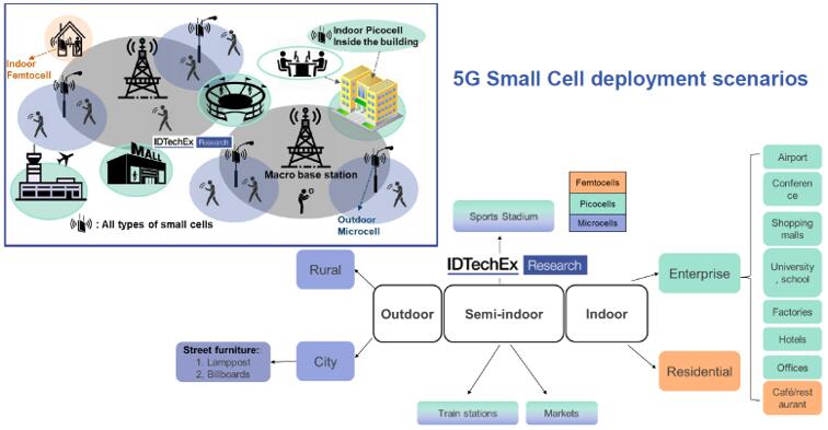 5GС?????????