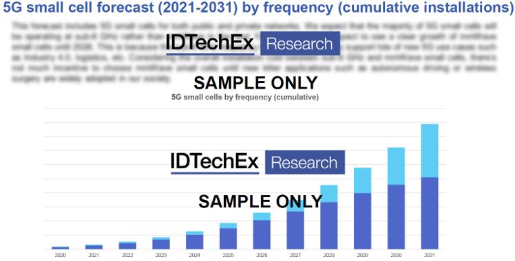 2021~2031??5GС????г????