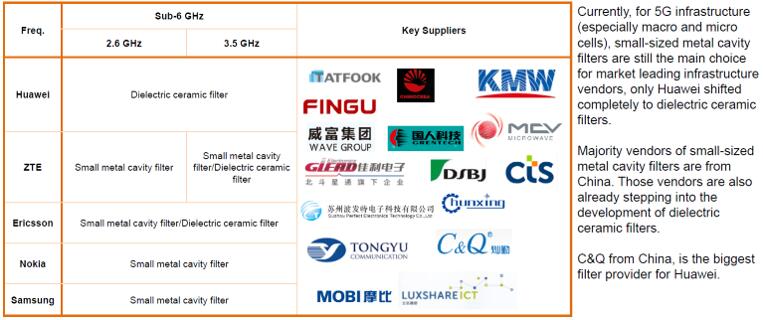 5G Sub-6 GHz?????????????