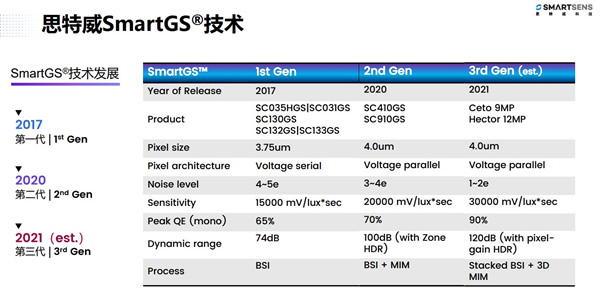 ?????SmartGS®???????????
