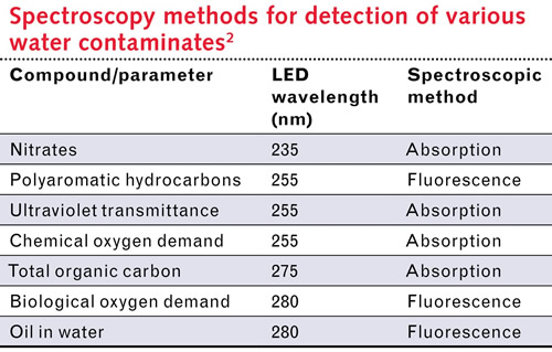 ?????+????????????LED????????Я?????????