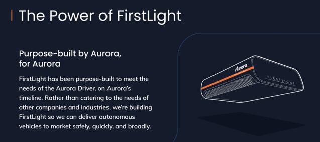 ????FMCW????????????????????Aurora???????SPAC????