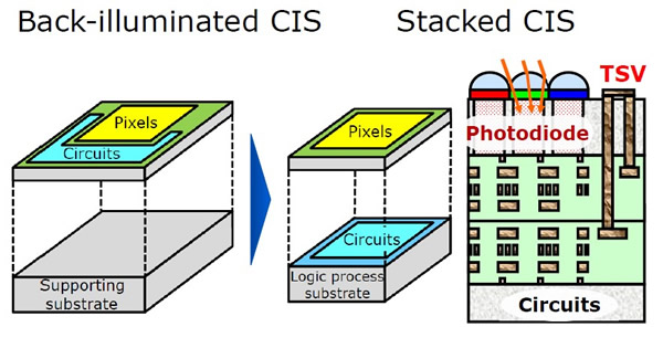 ???????????????CMOS???????