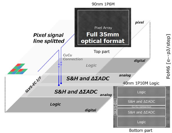 ??????WoW?????35 mm?????????CMOS???????