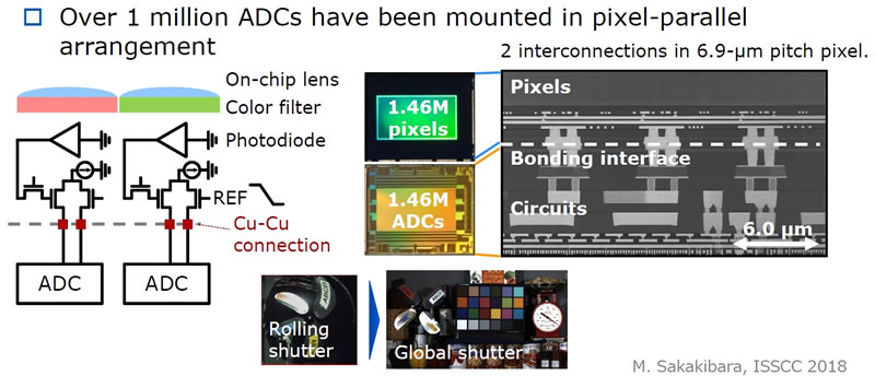 ???????ADC?????????????
