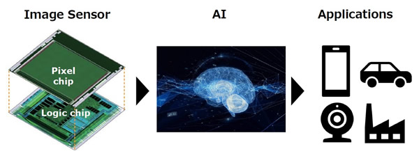 ??????????????????AI????????????????