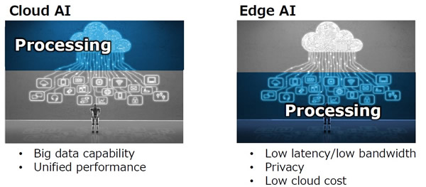 ??AI vs. ???AI