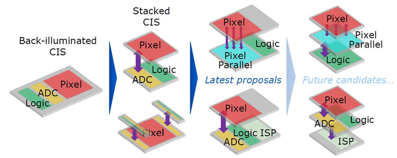 CMOS???????3D??????????????????δ??????