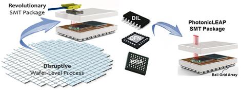 PhotonicLEAP?????PIC????????????????????PIC???????????10??