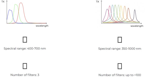 Spectricity?????????????????????????????????????????