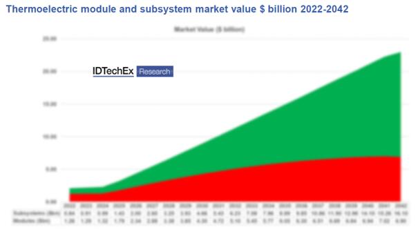 2022~2042??????????????г???????