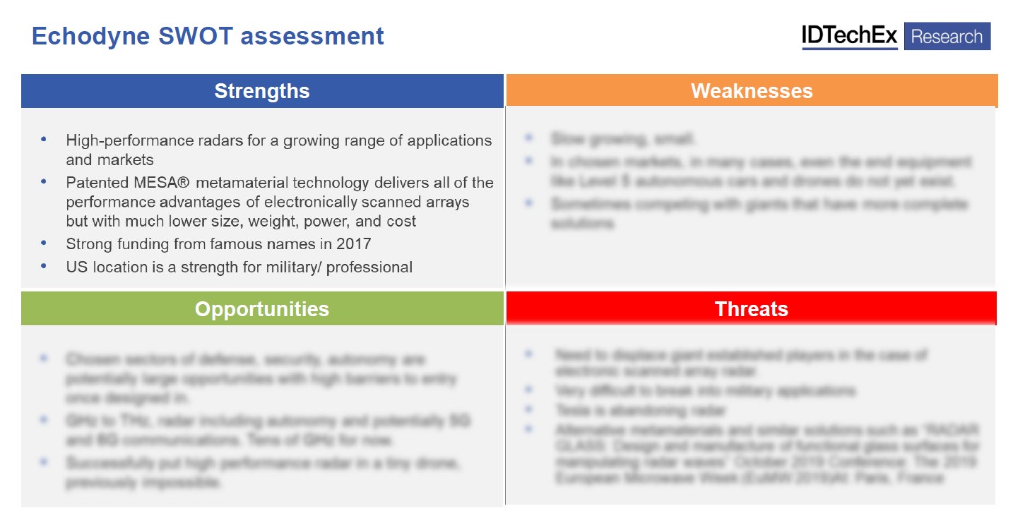 ????????????3???Echodyne??SWOT????