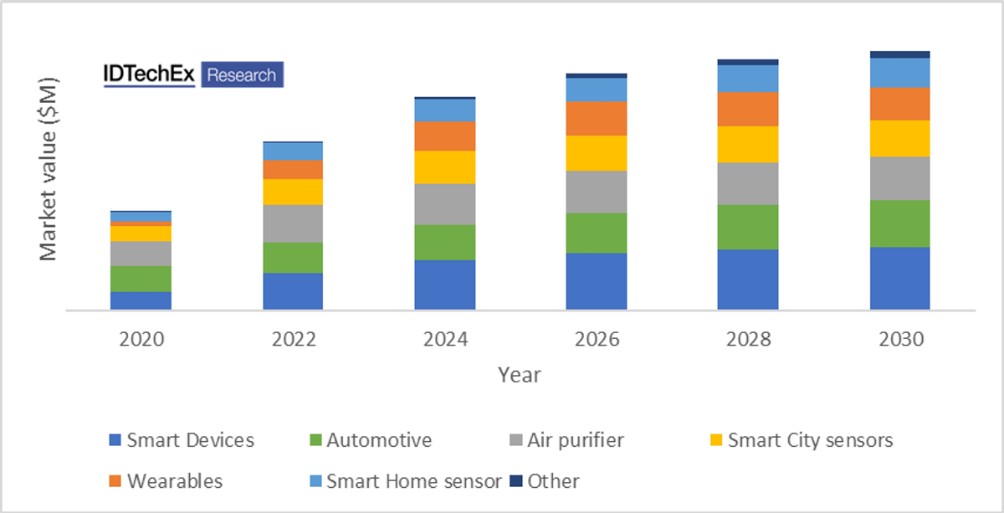 2020??~2030?????崫?????г????????????????????