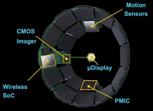 Mojo Vision?????????AR???????????а??????????????????????????????????????CMOS?????????????SoCо???PMICо?????