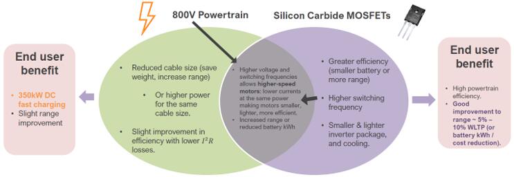 800 V??SiC????