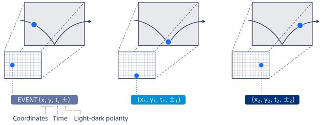 ?????????????????????????????λ???X??Y??????????????????