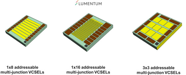 Lumentum?????????VCSEL??????