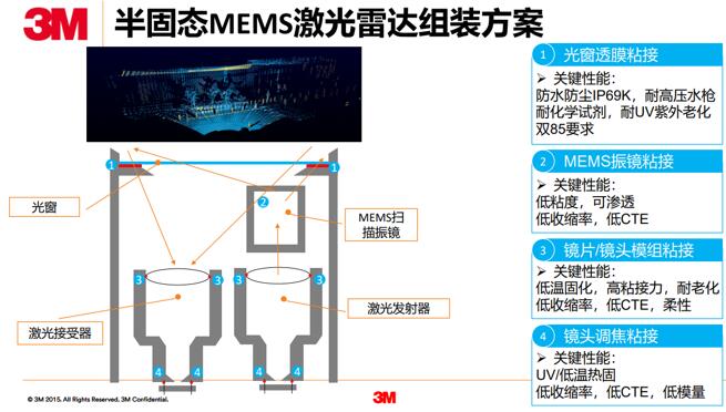 3M????????MEMS????????е?????