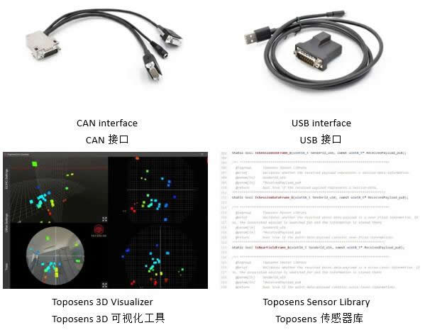 ???????Toposens???3D????????????λ??????