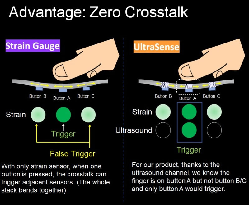 UltraSense??????????????????????????????????????????????????????????????????????????????????