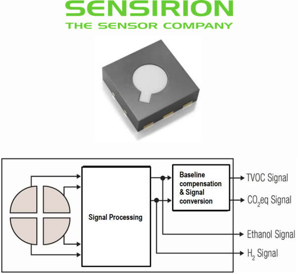 ????Sensirion?????崫????SGP30