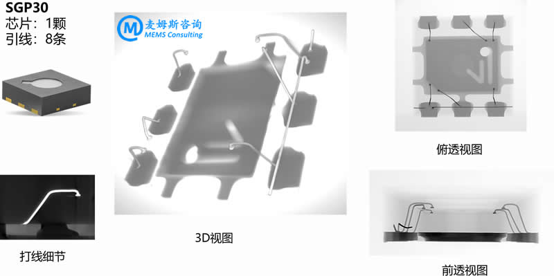 ???崫????SGP30??????????????????CT??裩