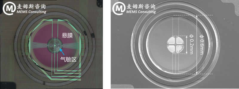 ???崫????SGP30о?MEMS???????