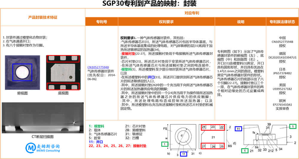 ???崫????SGP30????????????????
