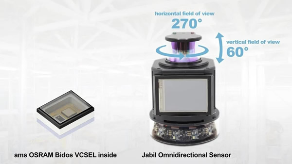Jabil??????????????2021??????????????????????
