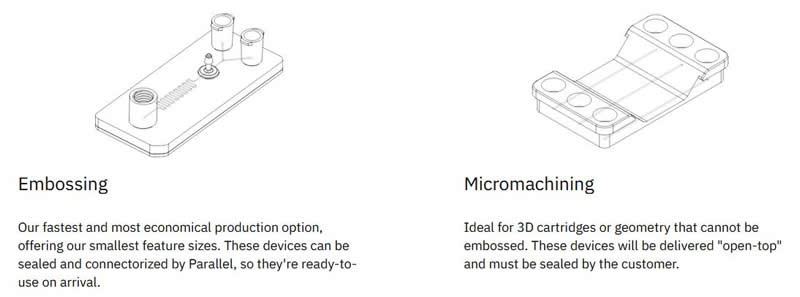 Parallel Fluidics???????????????????????????